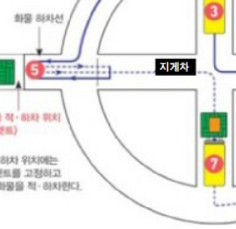 코너 후진