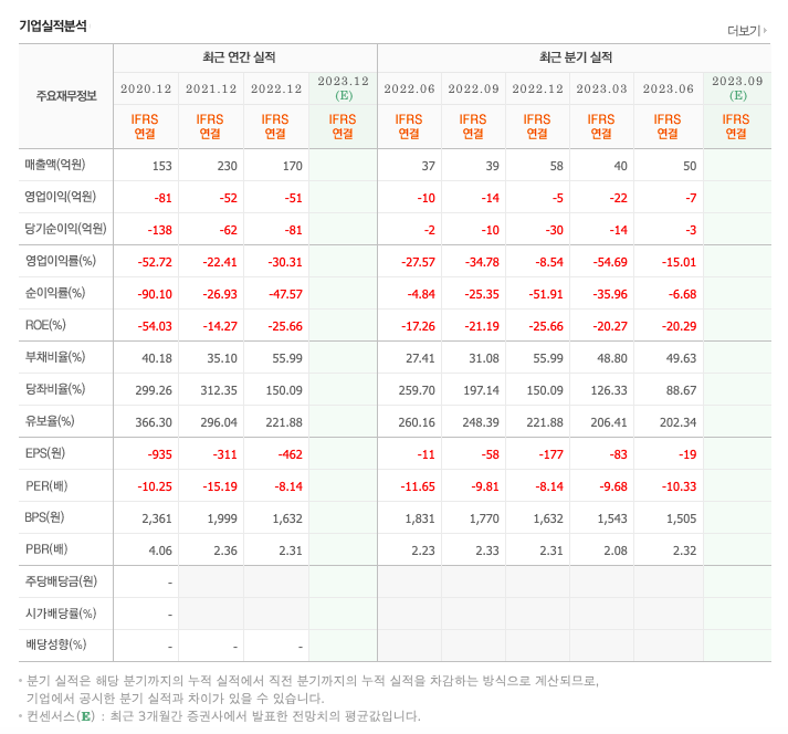 디엔에이바이오 이미지
