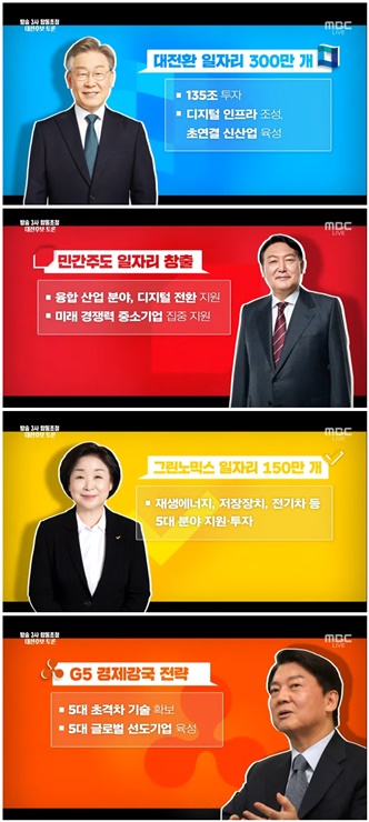 대선토론-대선후보-일자리창출-MBC출처