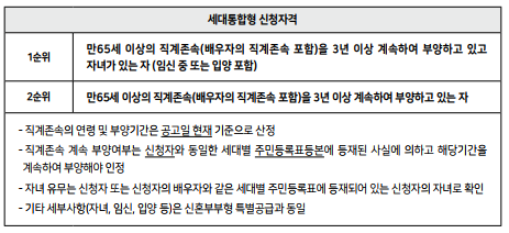 2023년 2차 서울시 보증금지원형 장기안심주택 신청자격