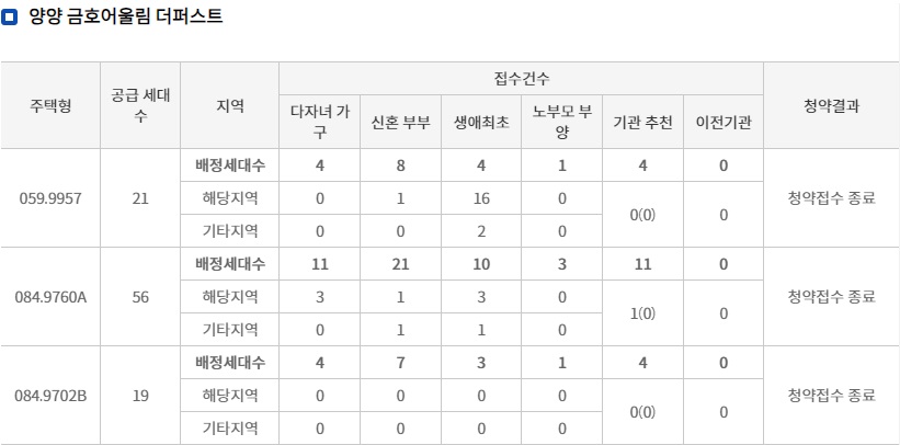 양양금호어울림더퍼스트1순위-3