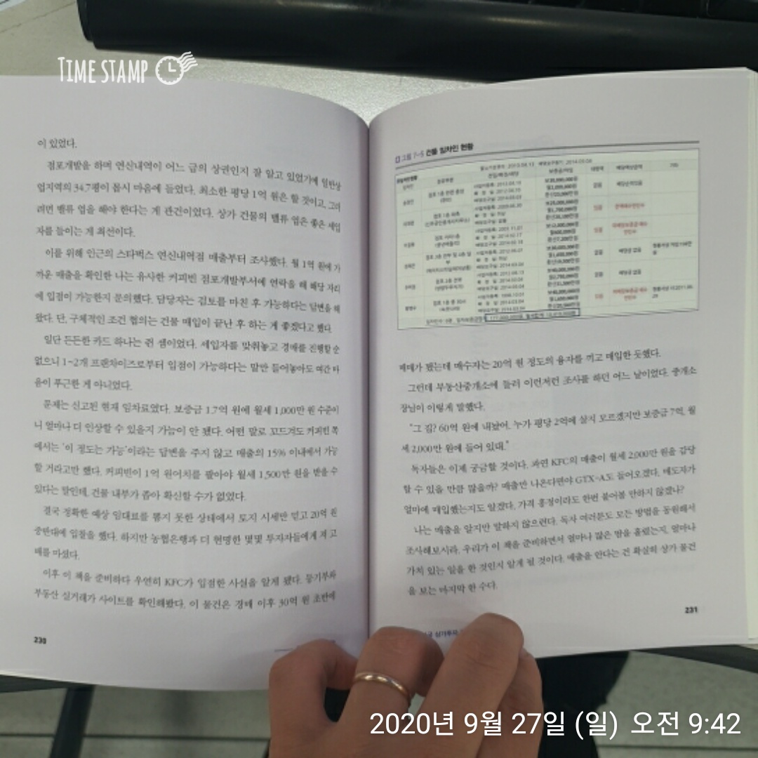  대한민국 투자상가 지도 편의점 매출만큼