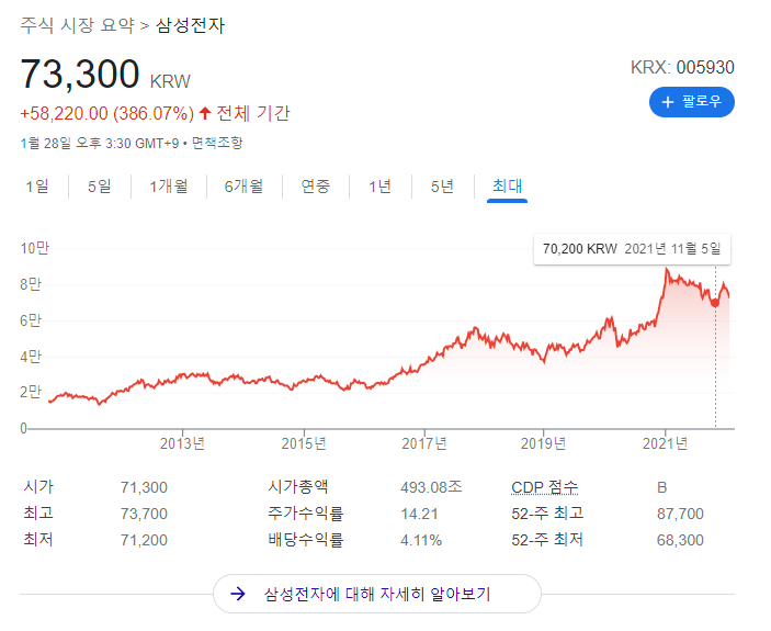  세뱃돈 대신 주식으로 달라는 MZ세대, "요즘은 돈보단 주식이 좋아요"
