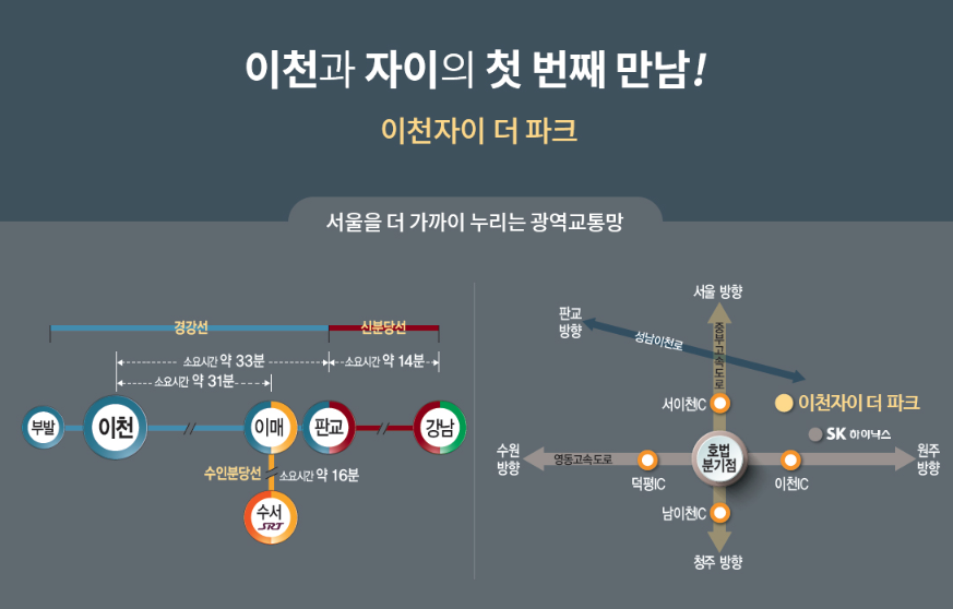 이천자이더파크_입지환경