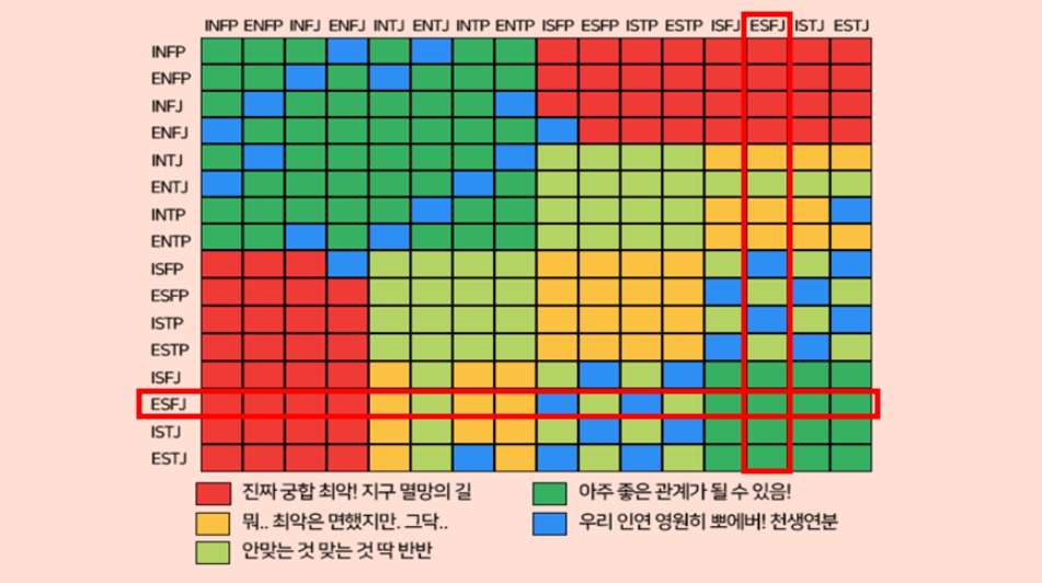 ESFJ 궁합표