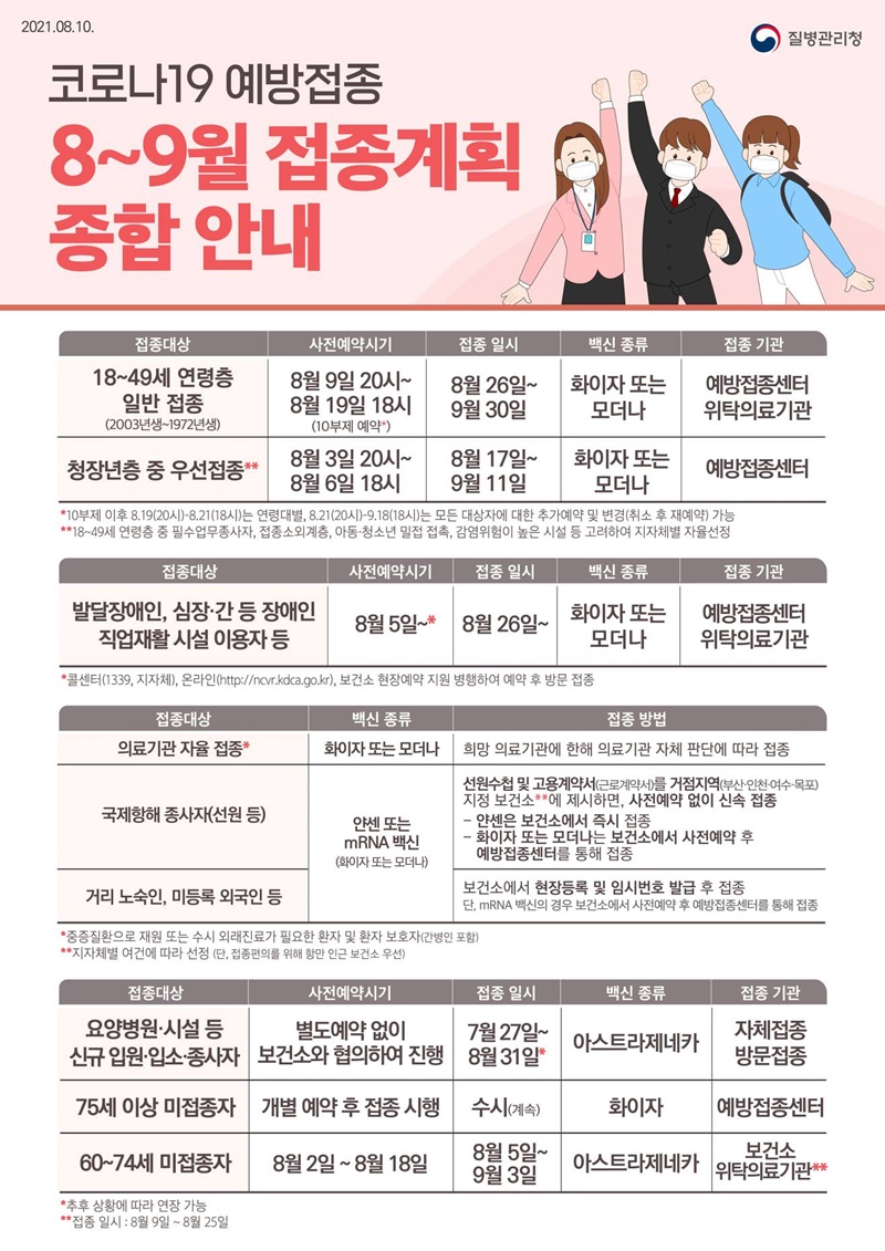  코로나19 예방접종 8~9월 접종계획