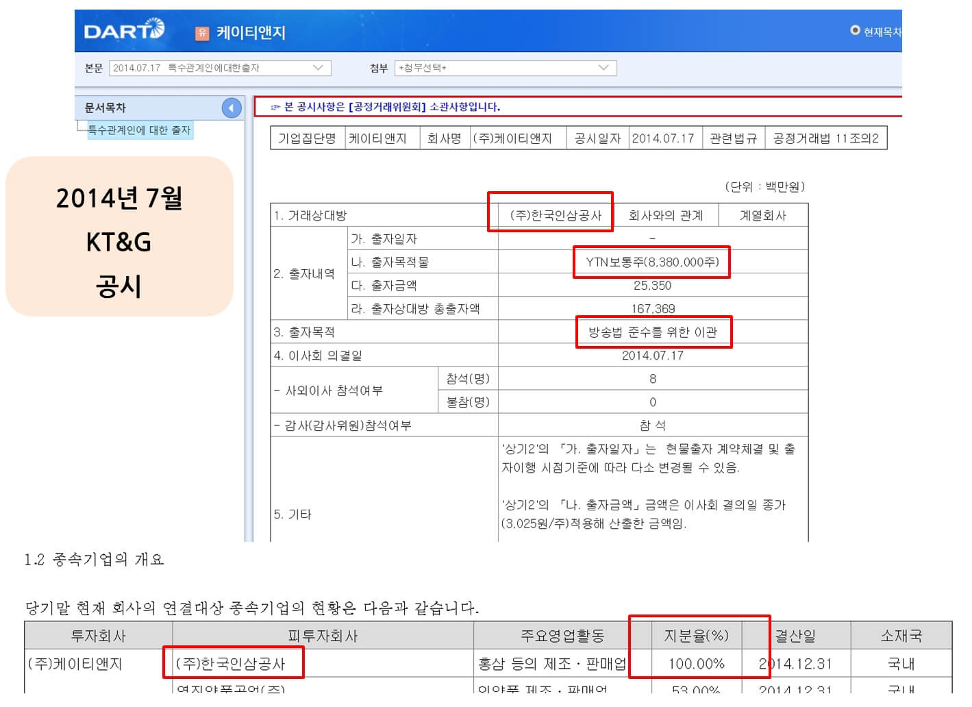 2014년 7월 KT&G 공시 내역으로 YTN 지분을 자회사인 한국인삼공사에 이관한다는 내용
