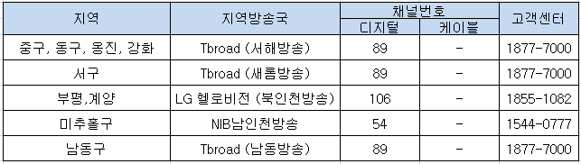 MBC(ON)-인천-채널번호