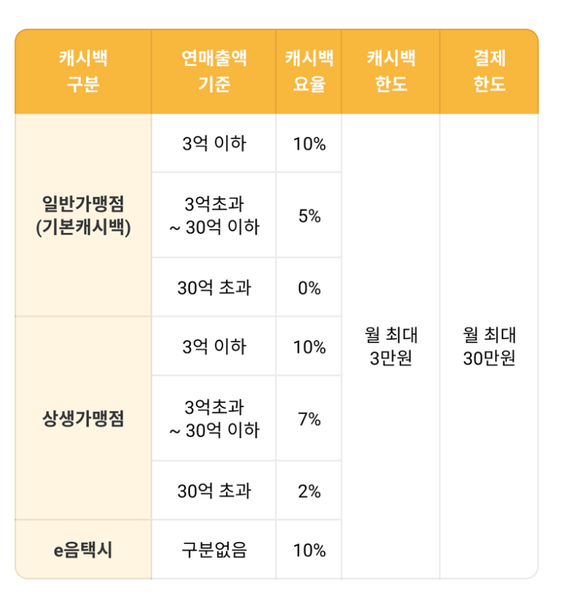 인천-이음카드-캐시백혜택