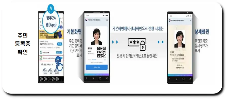 본인 인증과 주민등록증 확인 이후 등록하면 이후 어디서든 사용 가능합니다.
