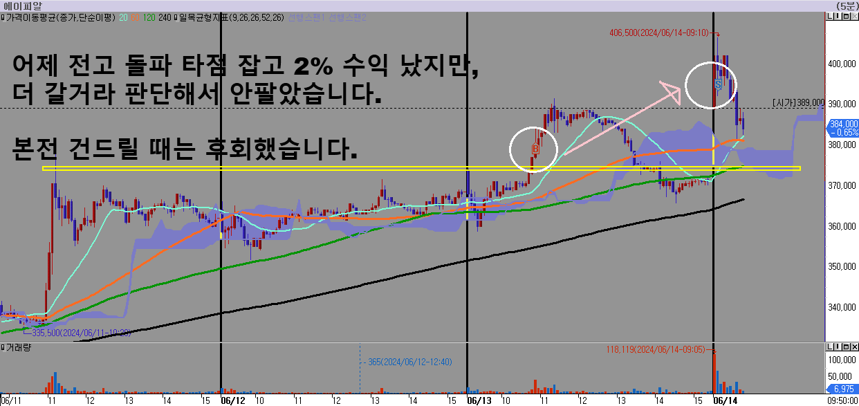 에이피알-매수매도-타점