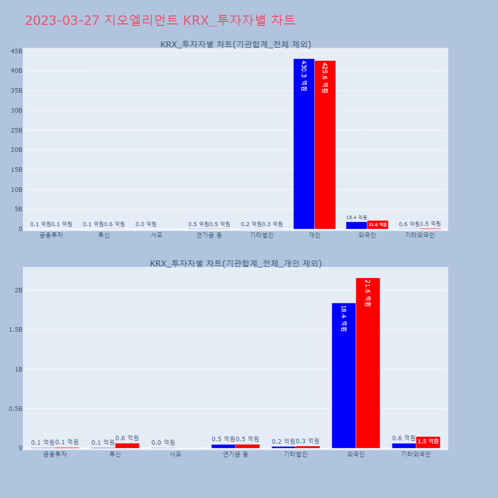 지오엘리먼트_KRX_투자자별_차트
