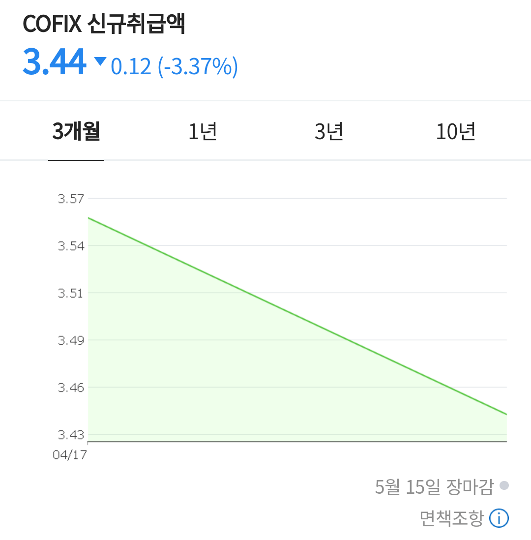 코픽스 신규취급액 기준금리