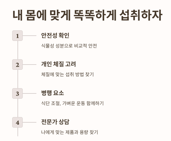 내 몸에 맞게 똑똑하게 섭취하자