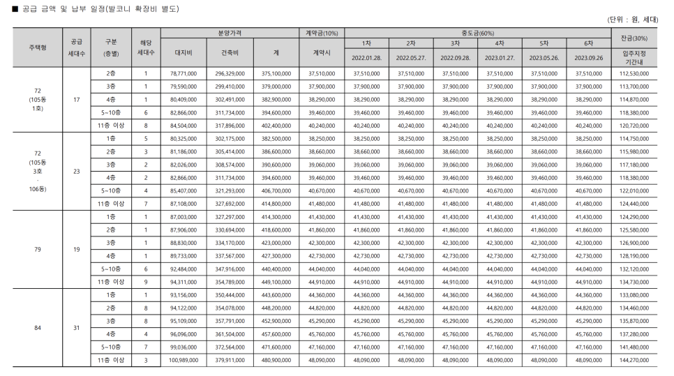 공급내역 및 공급금액 확인 (광주 첨단 센트럴시티 서히스타힐즈) 청약홈 입주 공고문 빠른 읽기 ② 4