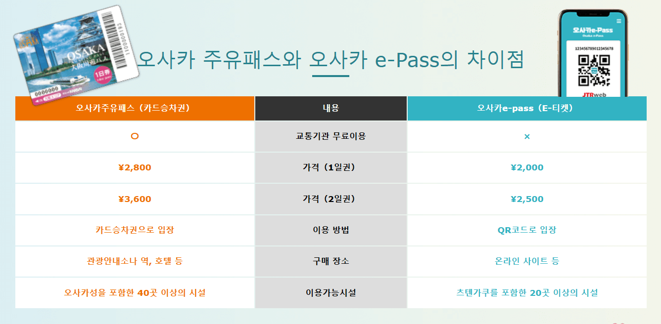 주유패스 차이점