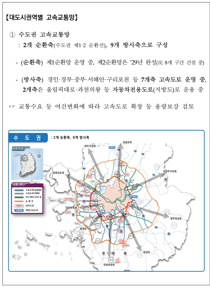 대도시권역별 고속 교통망