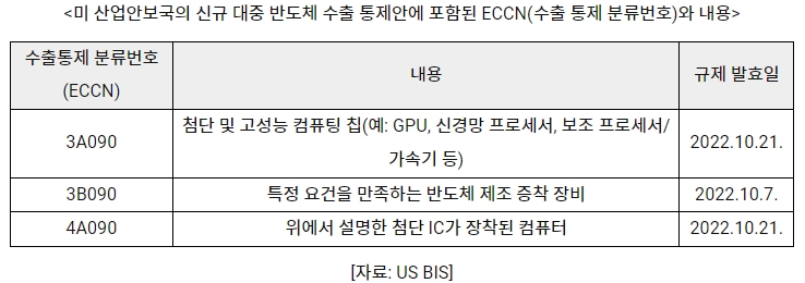 2023년 반도체 산업 지형을 지배하는 두 가지 큰 흐름