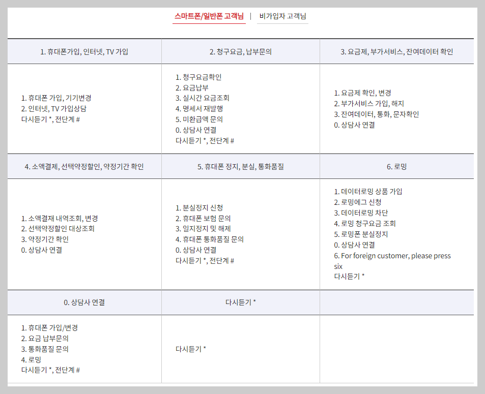 KT고객센터 전화번호 - 유선상품, 무선상품, 그 외 서비스