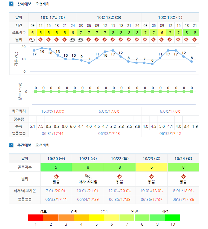 오션비치CC-골프장-날씨