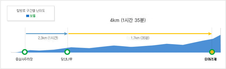 국내 가을 여행지&#44; 손꼽히는 단풍명소 5곳