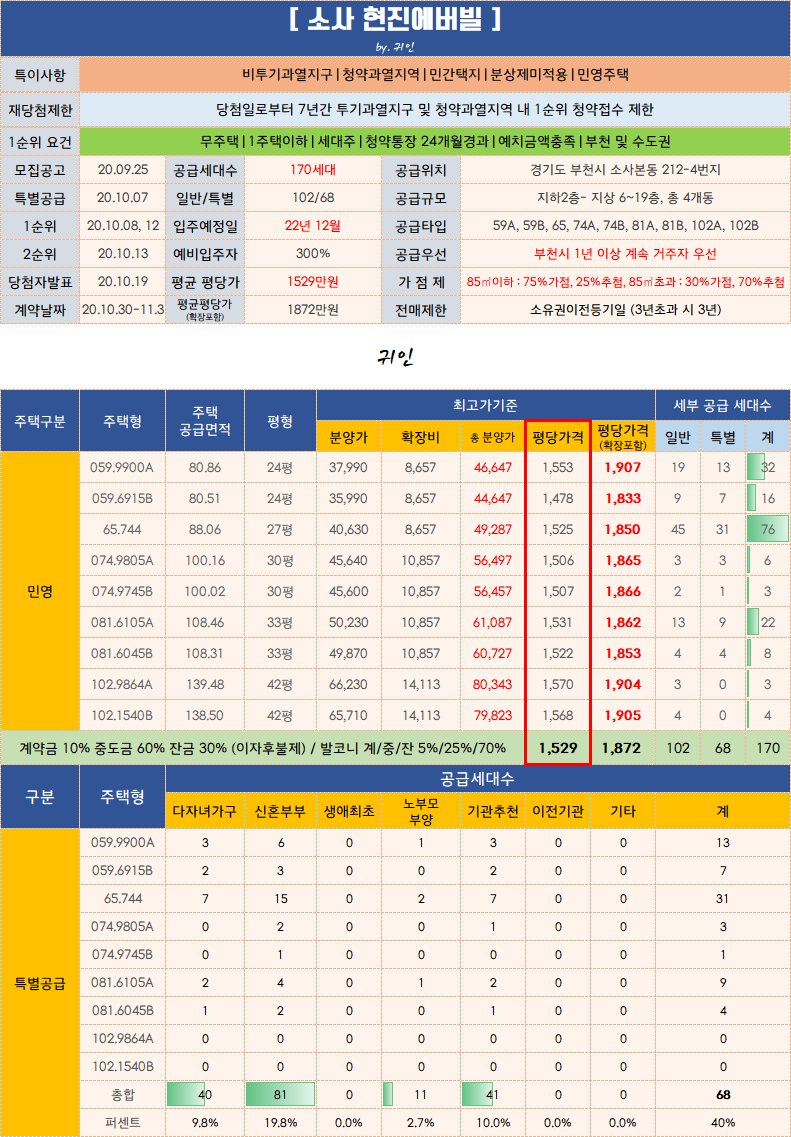  부천 소사 현진에버빌 청약 입주자모집공고 / 분양가 / 확장비 / 위치 / 평면도