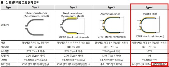 일진 하이솔루스주가 일진하이솔루스 주가 전망 배당금, 수소 6