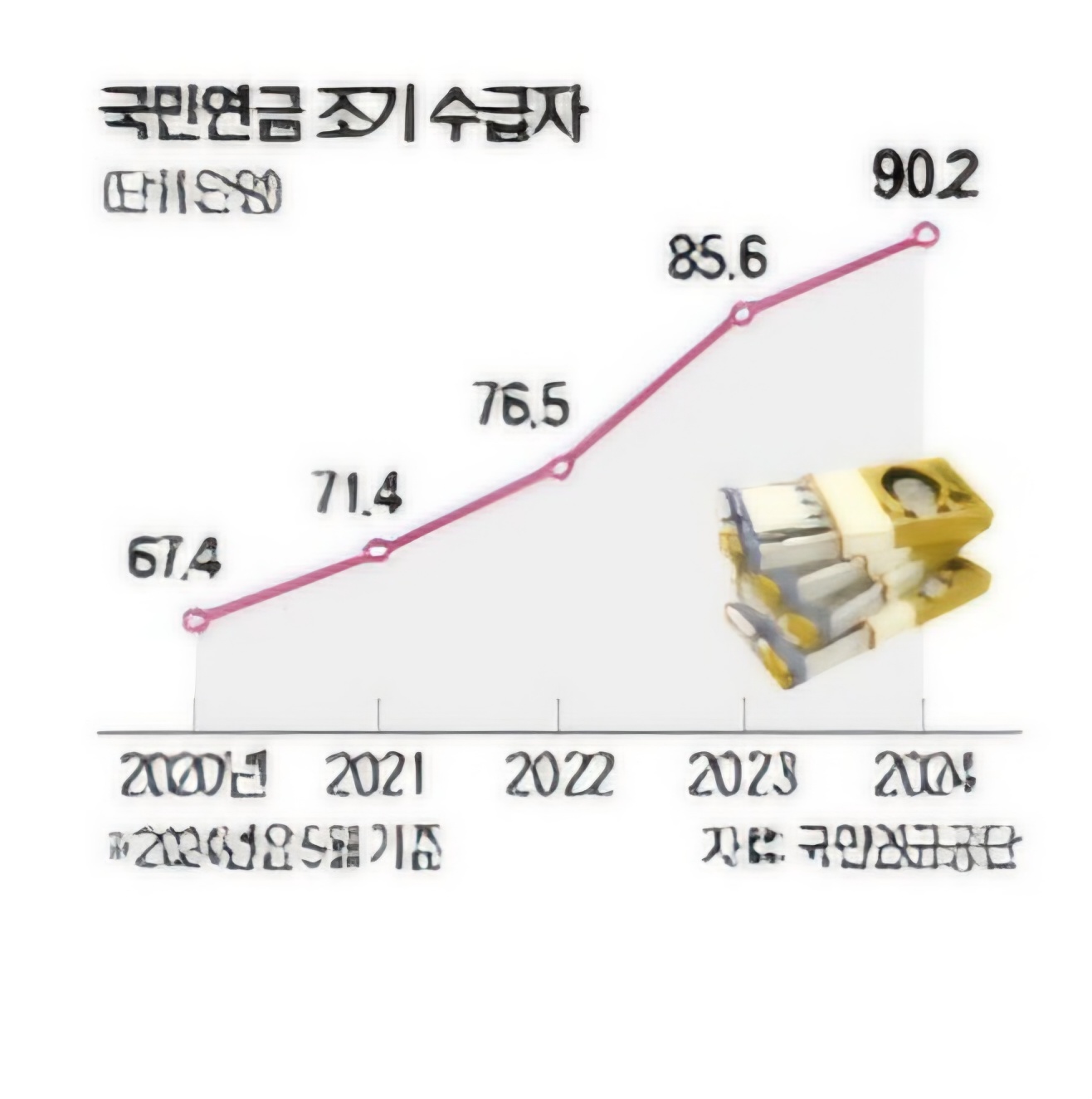 국민연금 조기수령 신청방법&amp;#44; 장단점