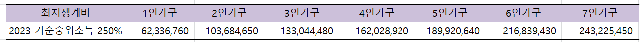 2023년-기준-중위소득-250%