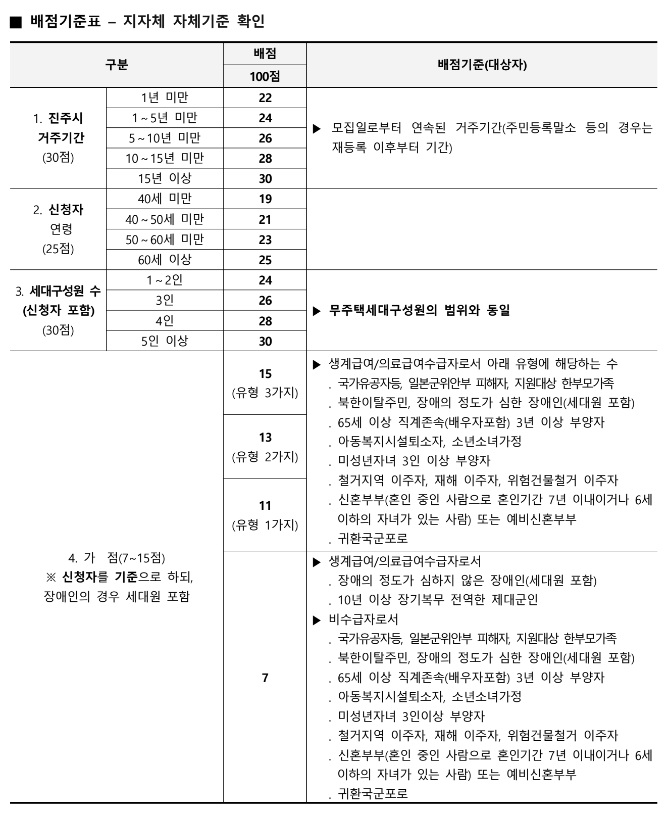 배점기준표