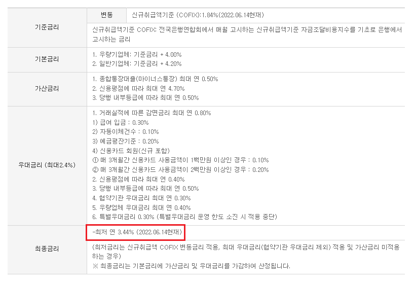 BNK 부산은행 - ONE신용대출(직장인) 대출금리