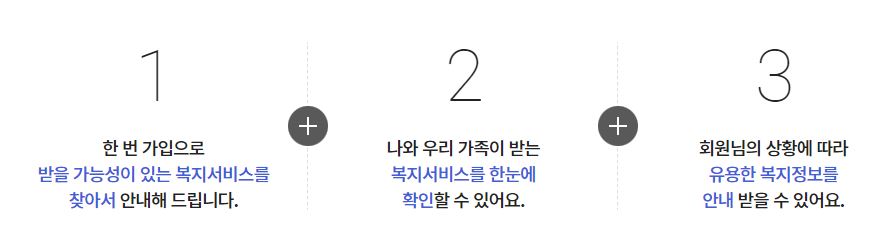 맞춤형 급여안내 신청방법