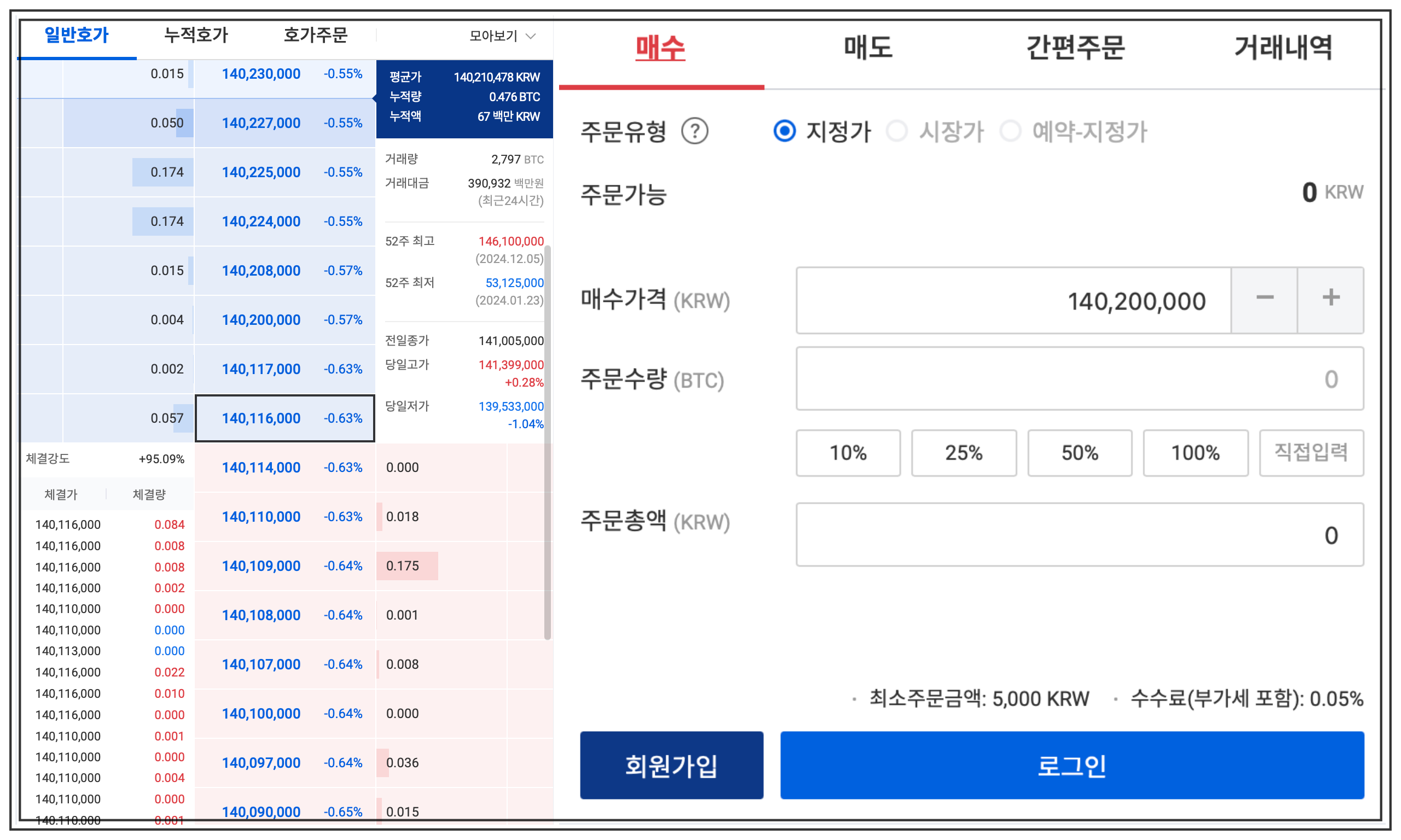 비트코인 사는 방법