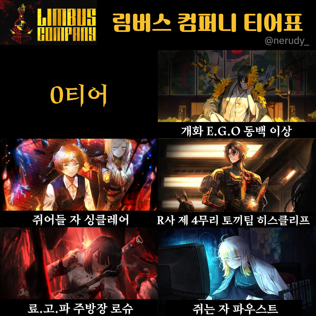 림버스 컴퍼니 티어표.등급표 2023 7월 최신버전!/림버스 컴퍼니 리세마라 방법