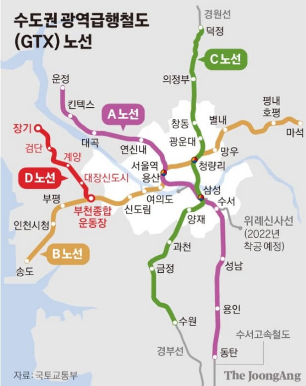  4조 짜리 GTX-C 건설 과연 누가 승자가 될까