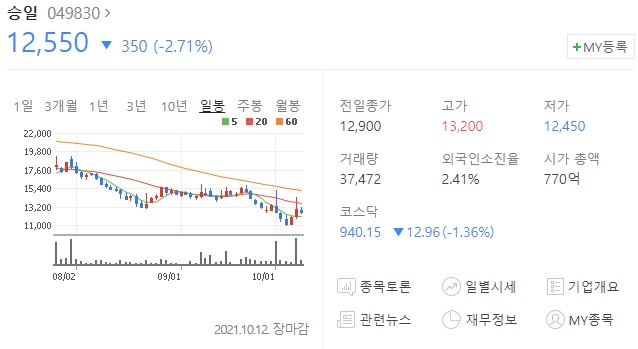 승일주식차트