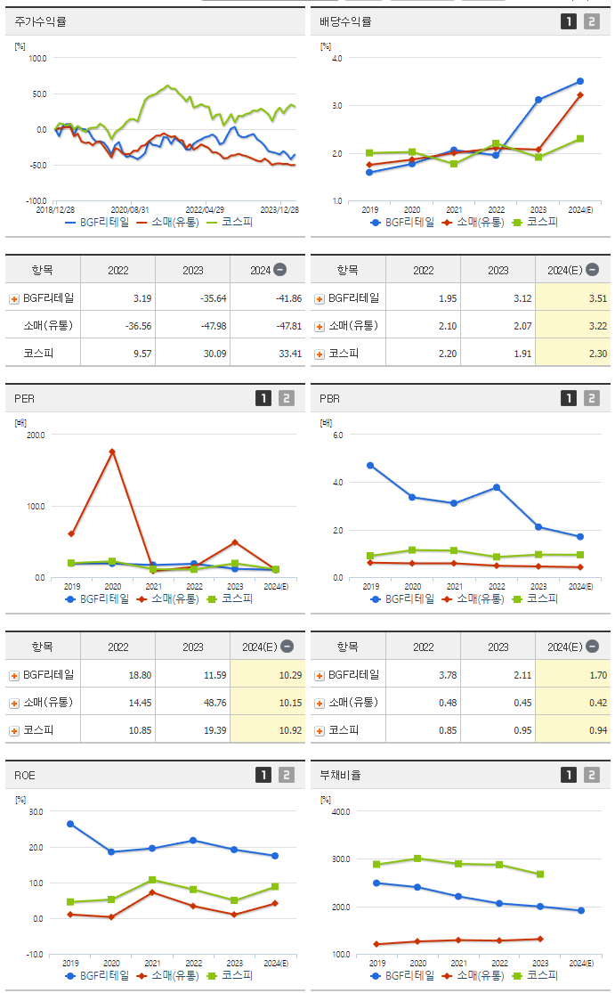 BGF리테일_섹터분석