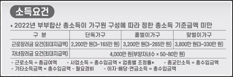 근로자녀장려금 신청