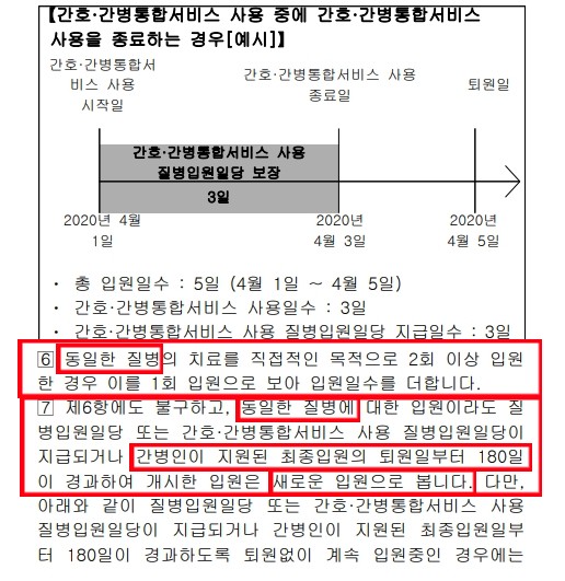  치매보험 & 간병인보험 비교 및 추천