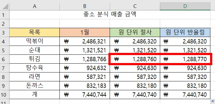 라운드 함수를 사용해서 원 단위 반올림 후 비교하는 표