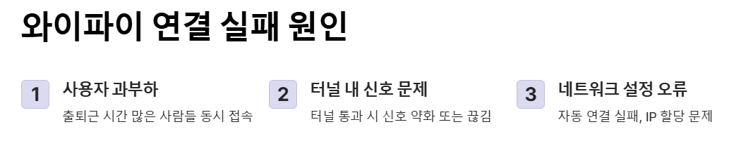 지하철 와이파이가 안 되는 이유 알아보기 