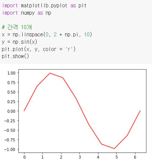  [Numpy] 파이썬 넘파이 np.linspace 함수(구간 내에 숫자 채우기)