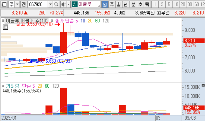 2023년 스마트그리드 관련주 13