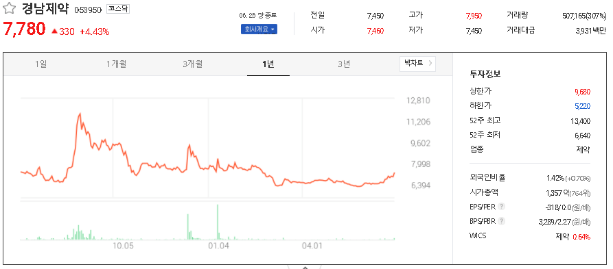  변이 바이러스 관련주 대장주 TOP8