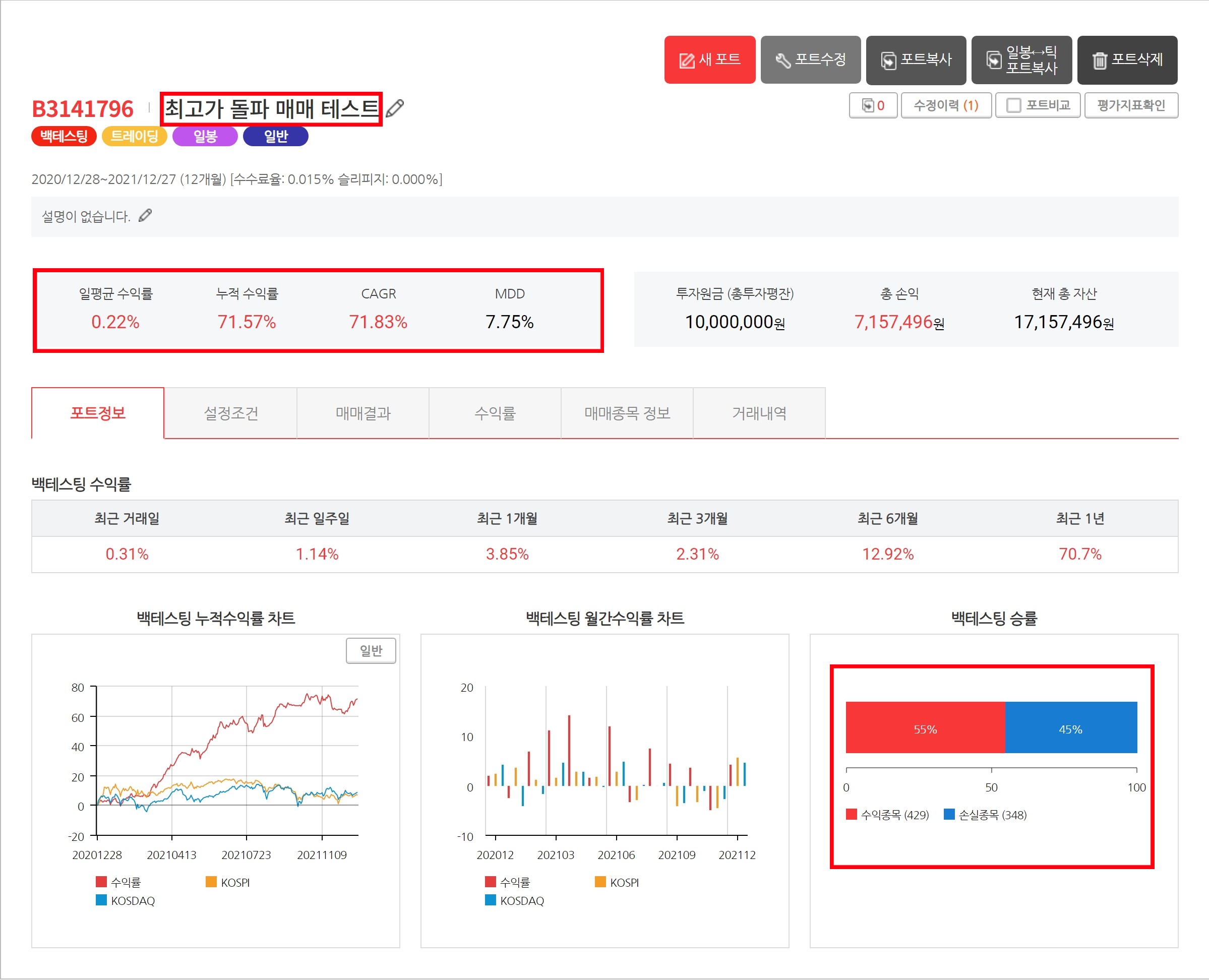  젠포트에서 최고가 돌파 매매[1년 테스트]