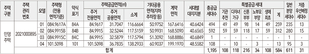 천안 성성 동원비스타 분양공고 내역입니다