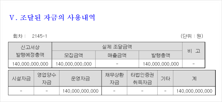 증권발행실적보고서의 자금의 사용내역