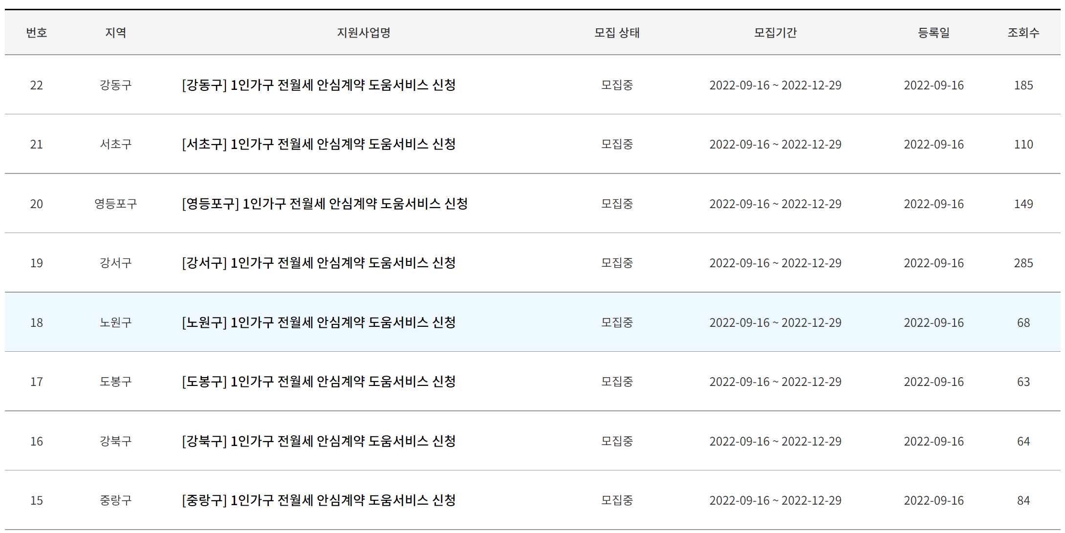 주거-지원-신청-방법-목록-사진