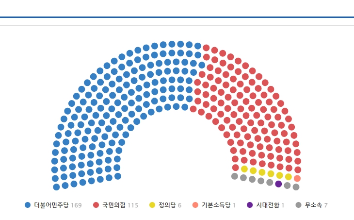 이재명 체포동의안