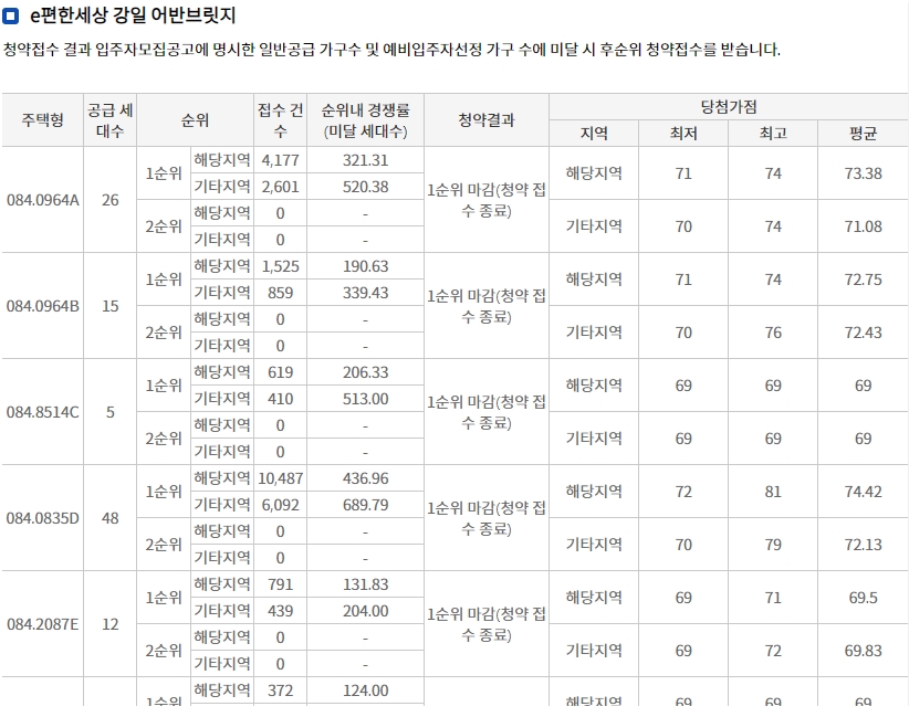 수방사사전청약최종-13